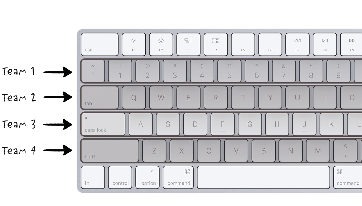 Flight Levels: The Organizational Improvement Levels, Blog - LEANability