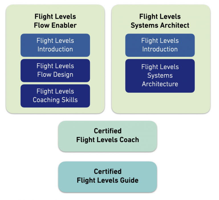 LEANability Lean Business Agility for the Learning Organization