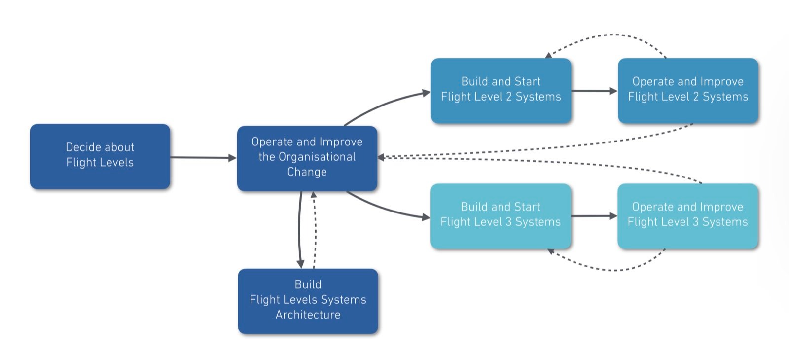 leanability-lean-business-agility-for-the-learning-organization